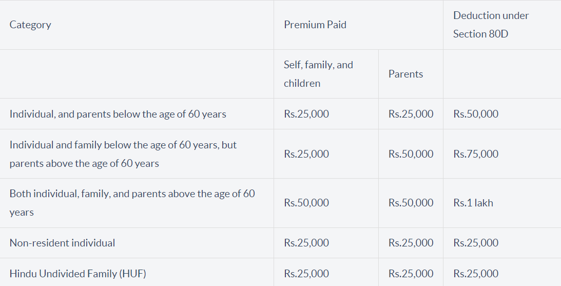 deduction-for-health-insurance-u-s-80d-of-income-tax-91-7838904326