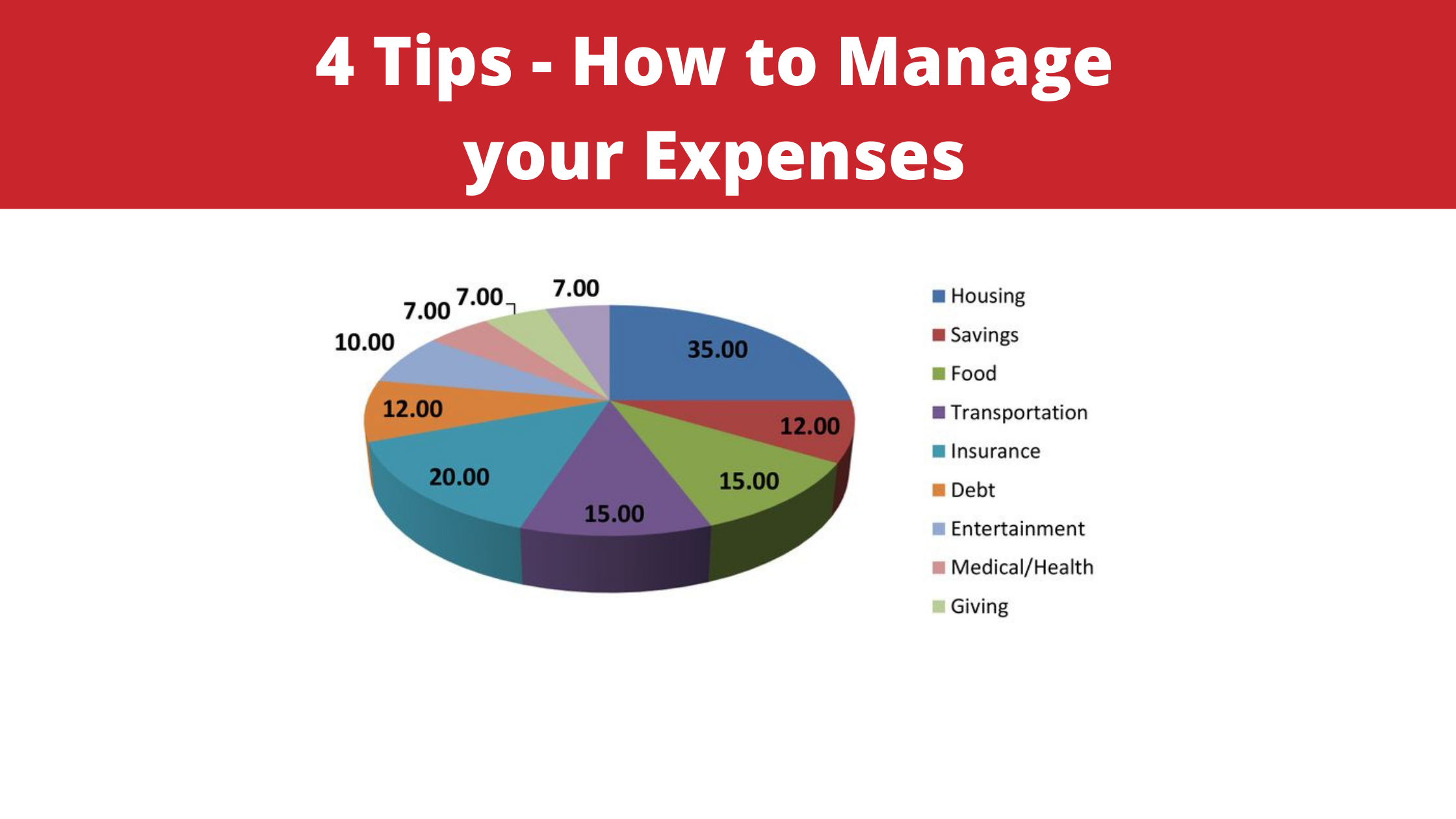 How to Manage your Expenses